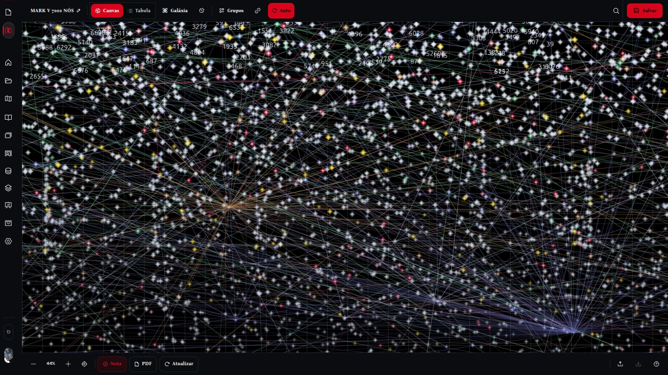 Visualização Orbis em rede do Lectorium